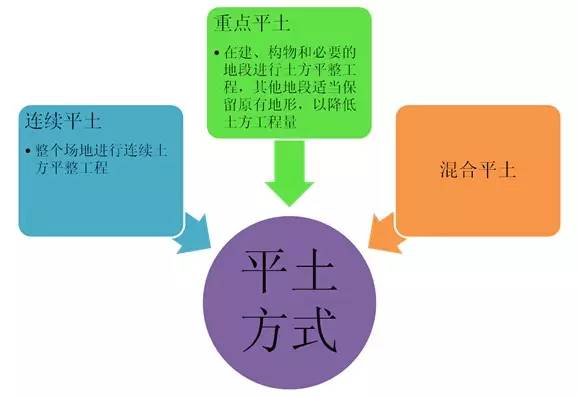 市政工程豎向設(shè)計的總結(jié)！_18