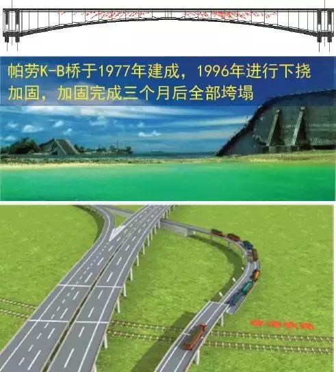 《2018版公路鋼筋混凝土及預(yù)應(yīng)力混凝土橋涵設(shè)計規(guī)范》解讀