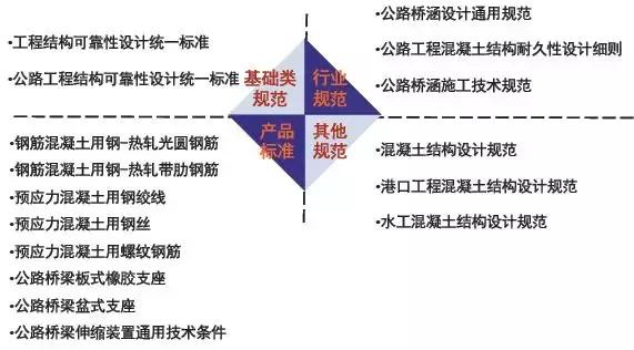 《2018版公路鋼筋混凝土及預(yù)應(yīng)力混凝土橋涵設(shè)計規(guī)范》解讀