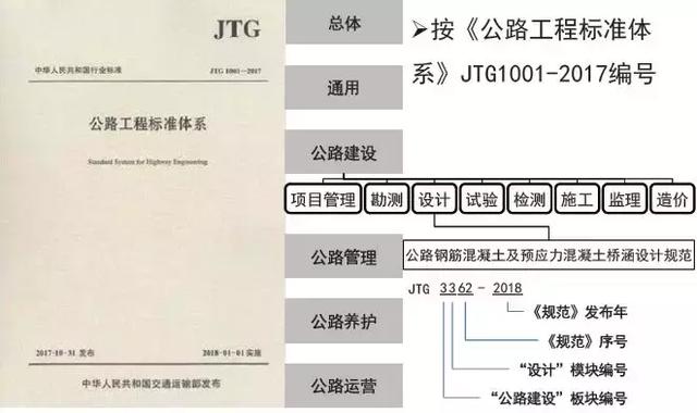 《2018版公路鋼筋混凝土及預(yù)應(yīng)力混凝土橋涵設(shè)計規(guī)范》解讀