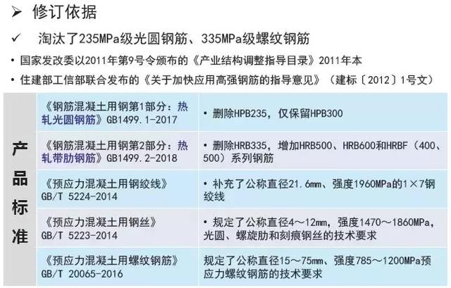 《2018版公路鋼筋混凝土及預(yù)應(yīng)力混凝土橋涵設(shè)計規(guī)范》解讀