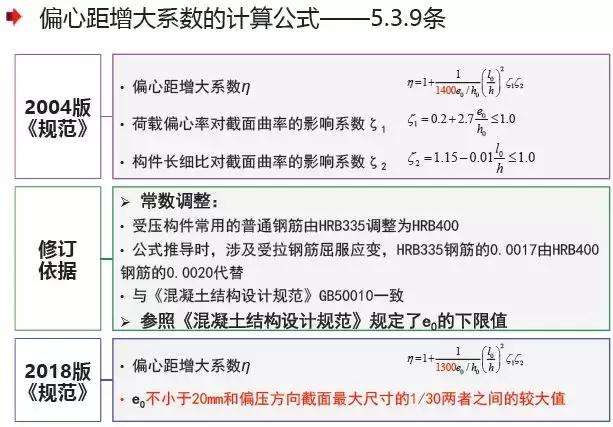 《2018版公路鋼筋混凝土及預(yù)應(yīng)力混凝土橋涵設(shè)計規(guī)范》解讀