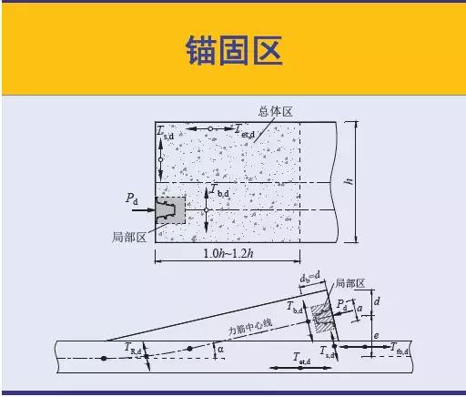 《2018版公路鋼筋混凝土及預(yù)應(yīng)力混凝土橋涵設(shè)計規(guī)范》解讀