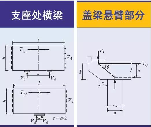 《2018版公路鋼筋混凝土及預(yù)應(yīng)力混凝土橋涵設(shè)計規(guī)范》解讀