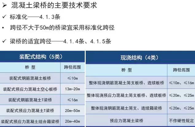 《2018版公路鋼筋混凝土及預(yù)應(yīng)力混凝土橋涵設(shè)計規(guī)范》解讀