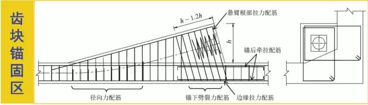 《2018版公路鋼筋混凝土及預(yù)應(yīng)力混凝土橋涵設(shè)計規(guī)范》解讀