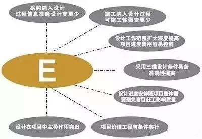 設(shè)計院們，再不轉(zhuǎn)型就晚了！