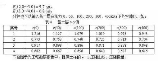 城市道路設(shè)計(jì)中如何看“工程地質(zhì)勘察報(bào)告”