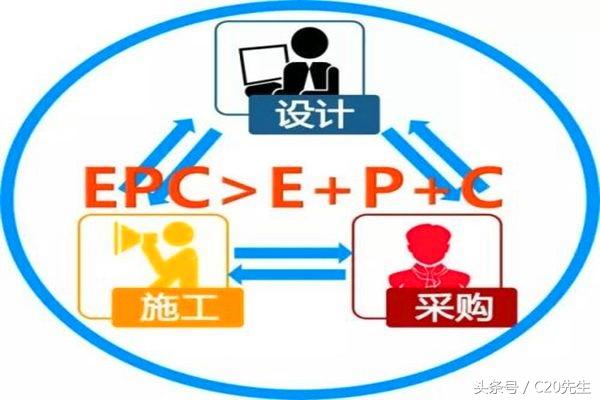 工程總承包，設(shè)計(jì)院和施工企業(yè)誰更行？