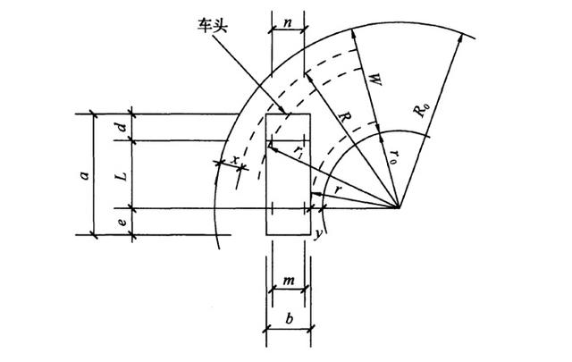 道路設(shè)計(jì)：解讀道路轉(zhuǎn)彎半徑