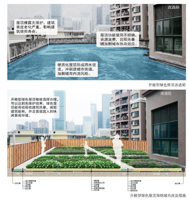 24種海綿城市設(shè)計(jì)措施全圖解_10