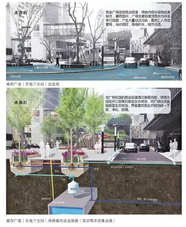 24種海綿城市設(shè)計(jì)措施全圖解_24