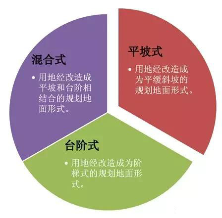 市政工程豎向設(shè)計(jì)實(shí)用技巧總結(jié)！很有用