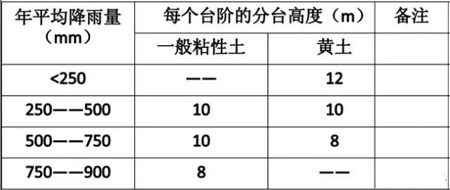 市政工程豎向設(shè)計(jì)實(shí)用技巧總結(jié)！很有用