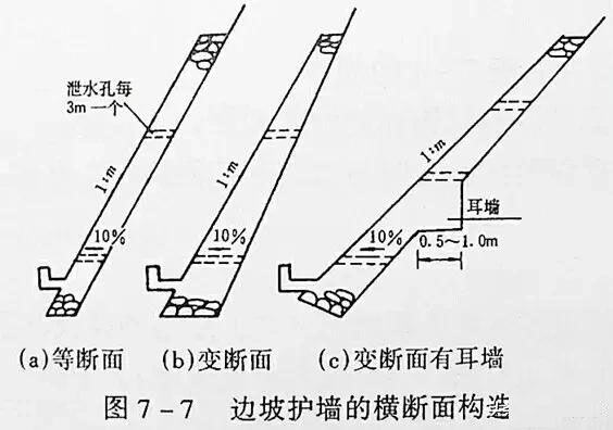 市政工程豎向設(shè)計(jì)實(shí)用技巧總結(jié)！很有用