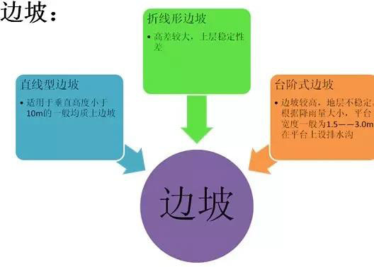 市政工程豎向設(shè)計(jì)實(shí)用技巧總結(jié)！很有用