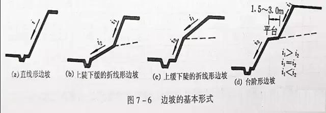 市政工程豎向設(shè)計(jì)實(shí)用技巧總結(jié)！很有用