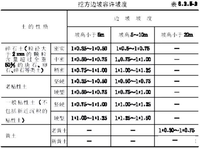 市政工程豎向設(shè)計(jì)實(shí)用技巧總結(jié)！很有用