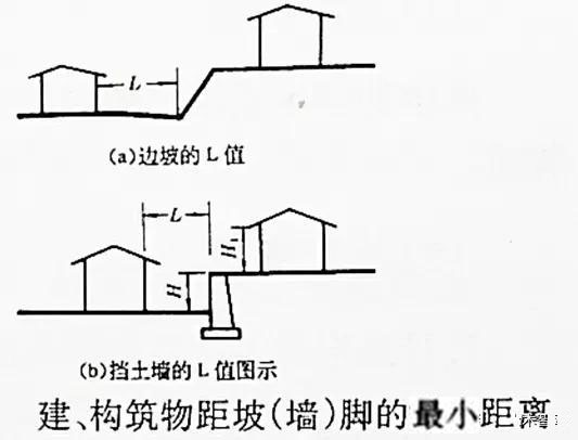 市政工程豎向設(shè)計(jì)實(shí)用技巧總結(jié)！很有用