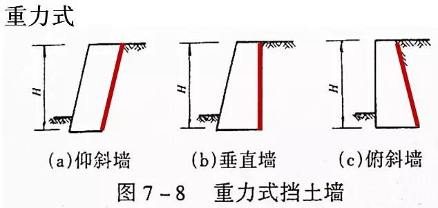 市政工程豎向設(shè)計(jì)實(shí)用技巧總結(jié)！很有用