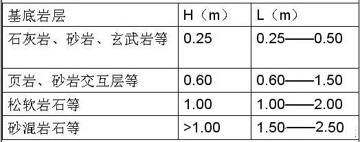 市政工程豎向設(shè)計(jì)實(shí)用技巧總結(jié)！很有用