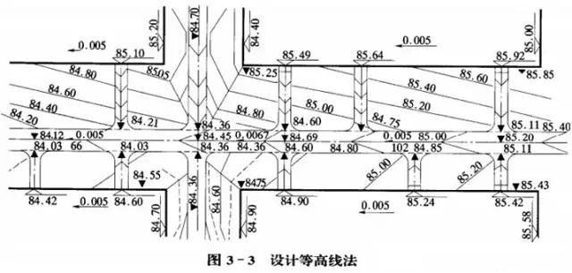 市政工程豎向設(shè)計(jì)實(shí)用技巧總結(jié)！很有用