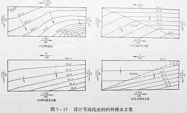 市政工程豎向設(shè)計(jì)實(shí)用技巧總結(jié)！很有用