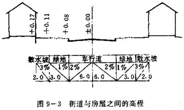 市政工程豎向設(shè)計(jì)實(shí)用技巧總結(jié)！很有用