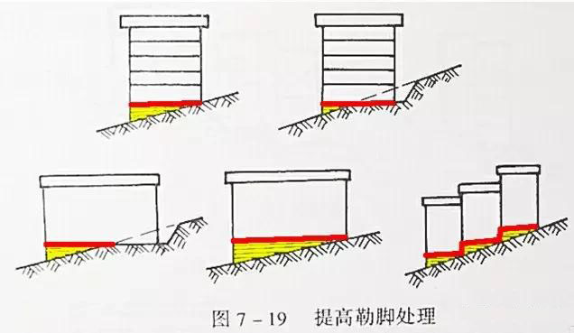 市政工程豎向設(shè)計(jì)實(shí)用技巧總結(jié)！很有用