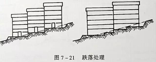 市政工程豎向設(shè)計(jì)實(shí)用技巧總結(jié)！很有用