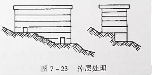 市政工程豎向設(shè)計(jì)實(shí)用技巧總結(jié)！很有用