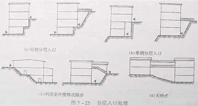 市政工程豎向設(shè)計(jì)實(shí)用技巧總結(jié)！很有用