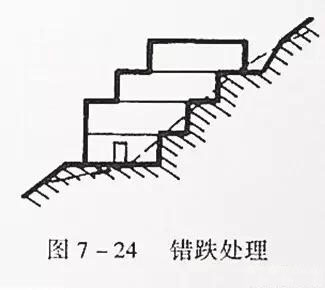 市政工程豎向設(shè)計(jì)實(shí)用技巧總結(jié)！很有用