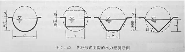 市政工程豎向設(shè)計(jì)實(shí)用技巧總結(jié)！很有用