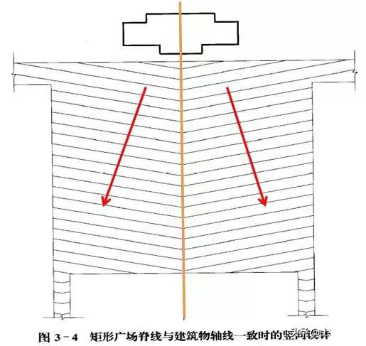 市政工程豎向設(shè)計(jì)實(shí)用技巧總結(jié)！很有用