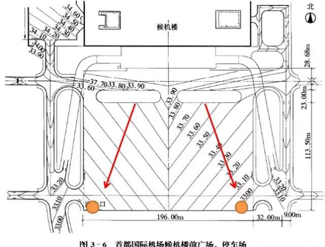 市政工程豎向設(shè)計(jì)實(shí)用技巧總結(jié)！很有用