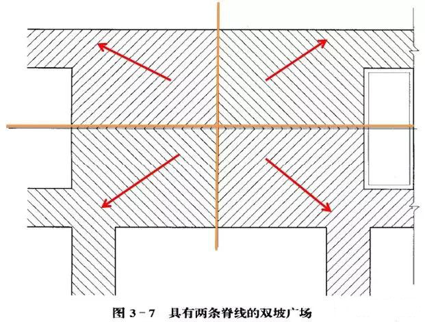 市政工程豎向設(shè)計(jì)實(shí)用技巧總結(jié)！很有用