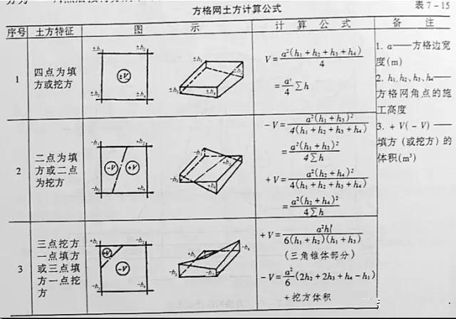 市政工程豎向設(shè)計(jì)實(shí)用技巧總結(jié)！很有用