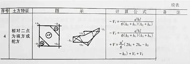 市政工程豎向設(shè)計(jì)實(shí)用技巧總結(jié)！很有用