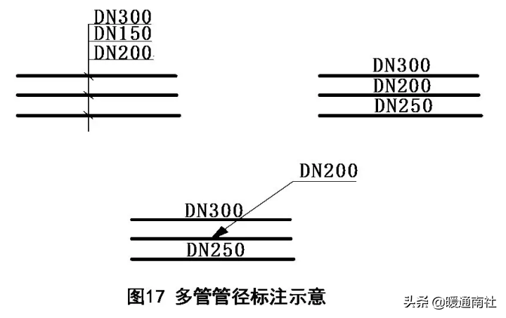 天然氣施工圖繪制標(biāo)準(zhǔn)