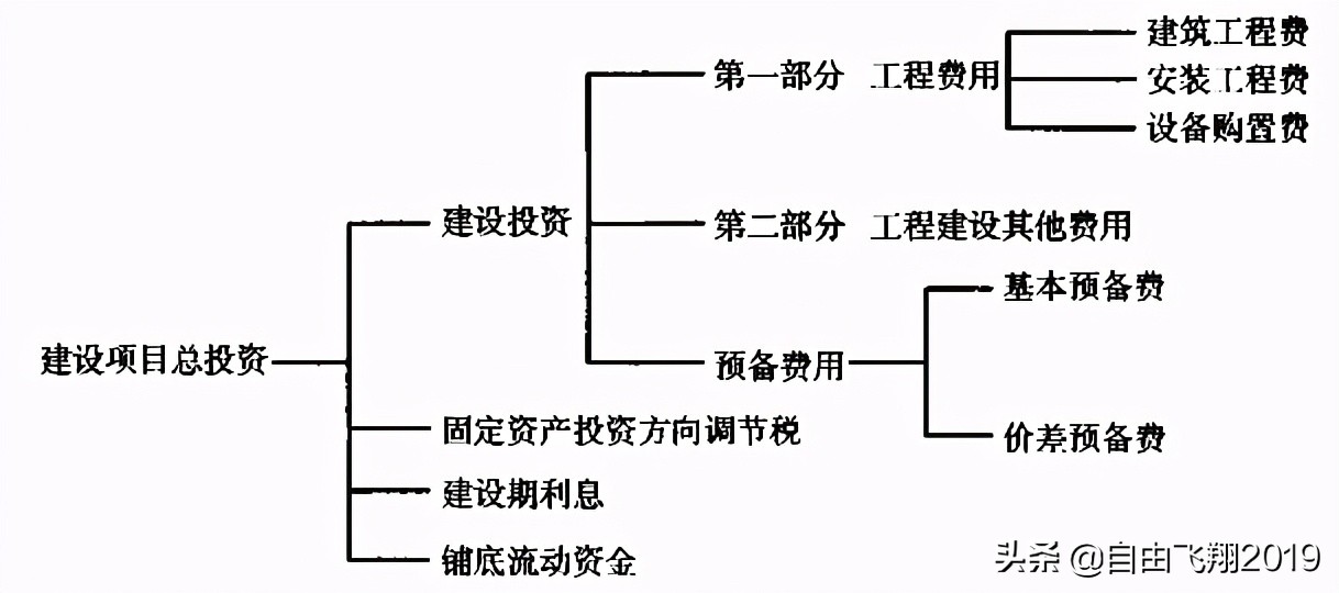 城鎮(zhèn)道路工程設(shè)計基本要點