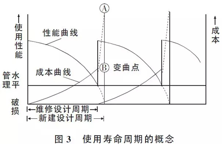 路面設(shè)計這些注意要點，不明白就沒法設(shè)計？