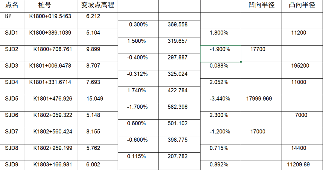 如何用RTK進(jìn)行道路豎曲線計(jì)算？